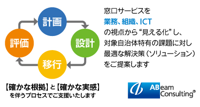 アビームコンサルティング株式会社